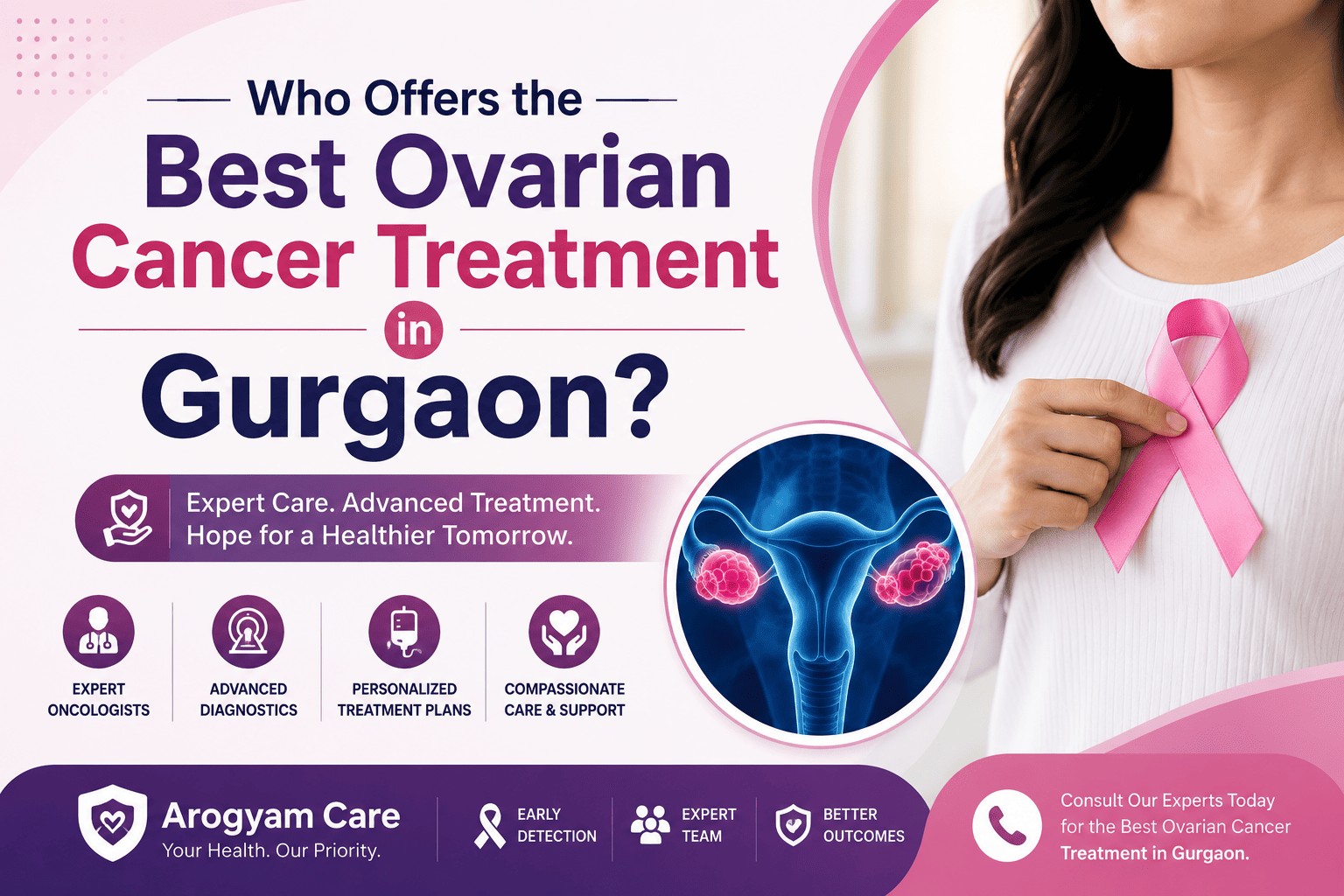 Who Offers the Best Ovarian Cancer Treatment in Gurgaon?
